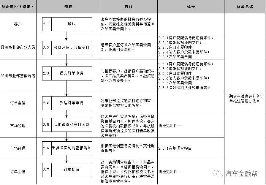 抵押汽车融资(抵押融资汽车贷款利率)? (https://www.962900.com/) 知识问答 第9张
