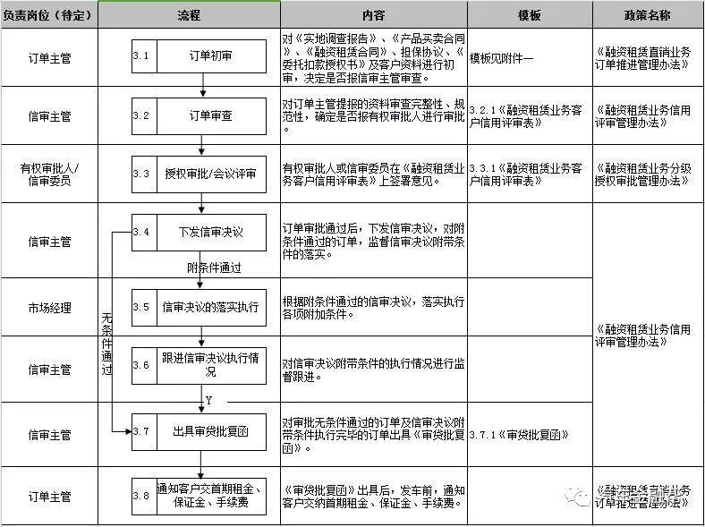 抵押汽车融资(抵押融资汽车贷款利率)? (https://www.962900.com/) 知识问答 第10张