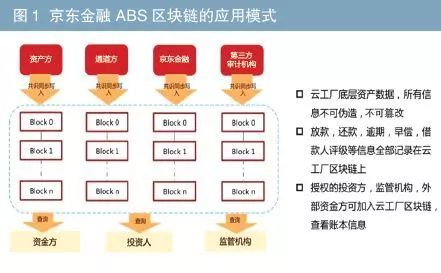 有车如何融资(融资车有哪些)? (https://www.962900.com/) 知识问答 第1张
