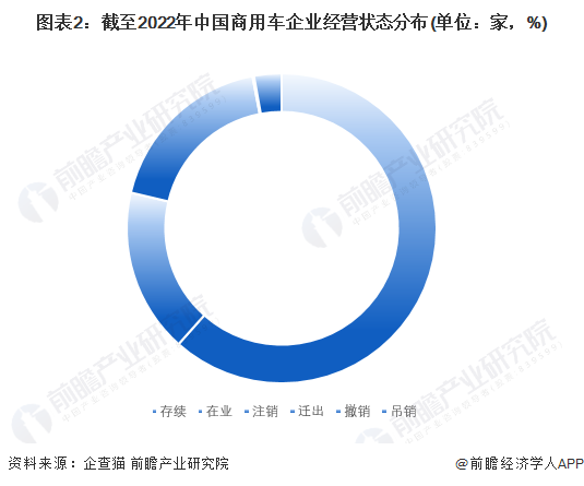 有车如何融资(融资车有哪些)? (https://www.962900.com/) 知识问答 第2张