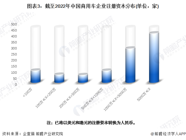 有车如何融资(融资车有哪些)? (https://www.962900.com/) 知识问答 第3张