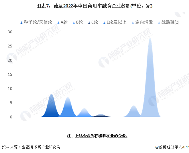 有车如何融资(融资车有哪些)? (https://www.962900.com/) 知识问答 第7张
