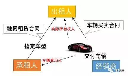 车抵押能融资多少钱(土地违规抵押融资)? (https://www.962900.com/) 知识问答 第5张