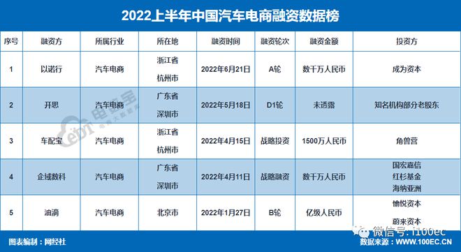 有车如何融资(融资车什么意思) (https://www.962900.com/) 知识问答 第2张