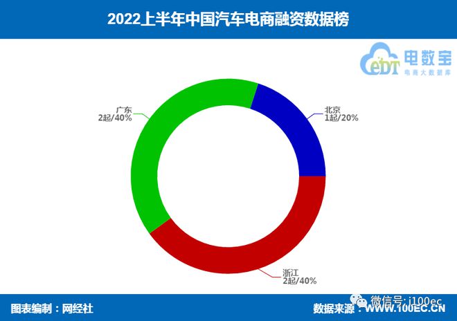有车如何融资(融资车什么意思) (https://www.962900.com/) 知识问答 第4张