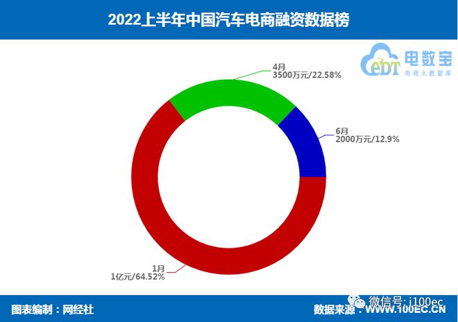 有车如何融资(融资车什么意思) (https://www.962900.com/) 知识问答 第6张