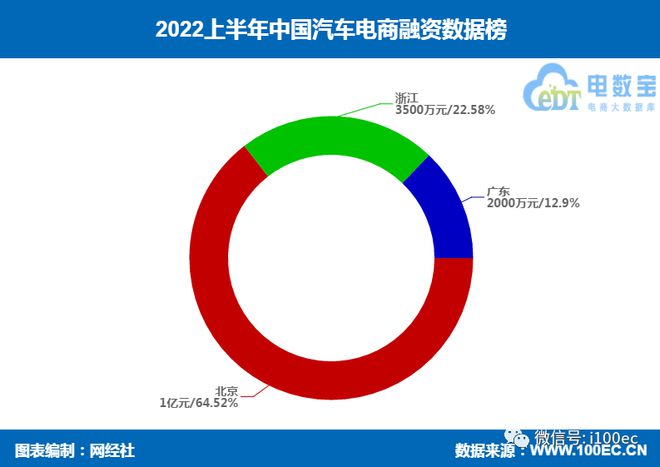 有车如何融资(融资车什么意思) (https://www.962900.com/) 知识问答 第7张