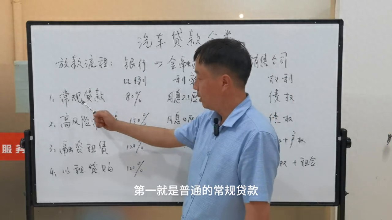 汽车金融公司融资汽车做抵押(做汽车抵押的金融公司)? (https://www.962900.com/) 知识问答 第2张
