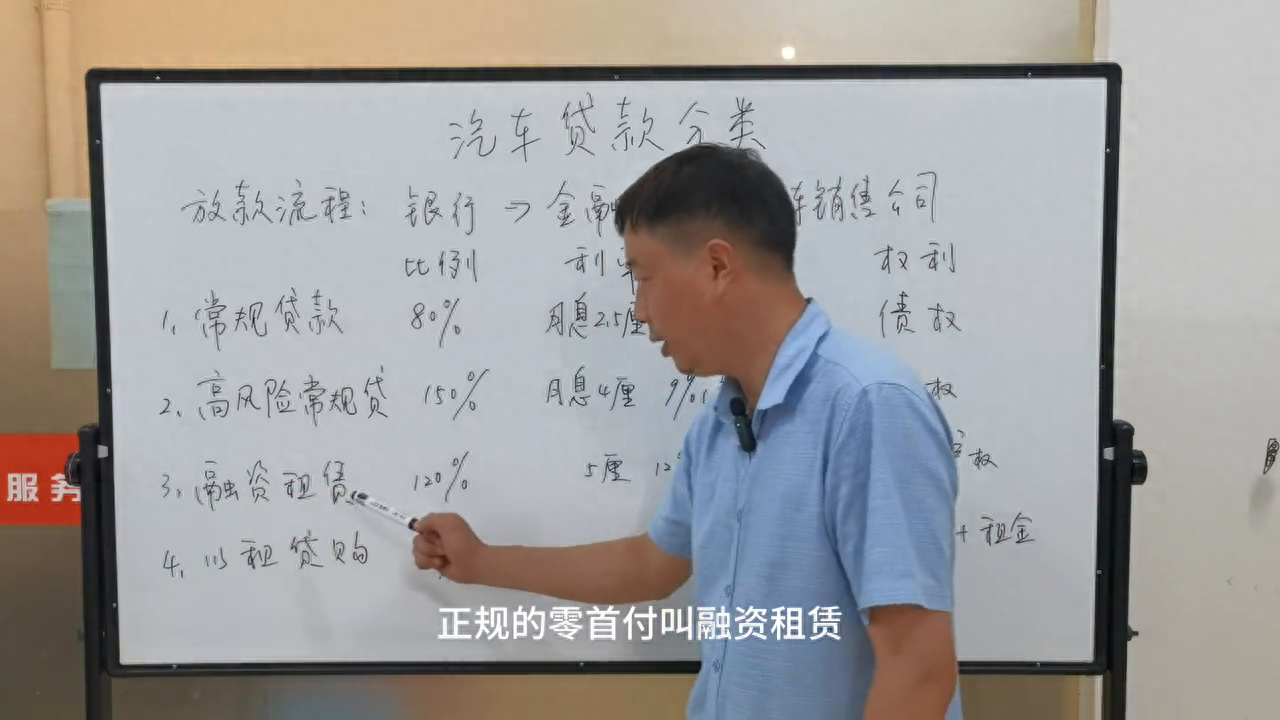 汽车金融公司融资汽车做抵押(做汽车抵押的金融公司)? (https://www.962900.com/) 知识问答 第4张