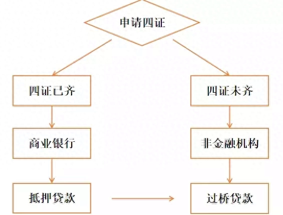 苏州新开车辆抵押融资(苏州信贷车辆抵押)? (https://www.962900.com/) 知识问答 第3张