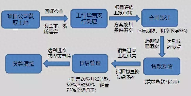苏州新开车辆抵押融资(苏州信贷车辆抵押)? (https://www.962900.com/) 知识问答 第4张