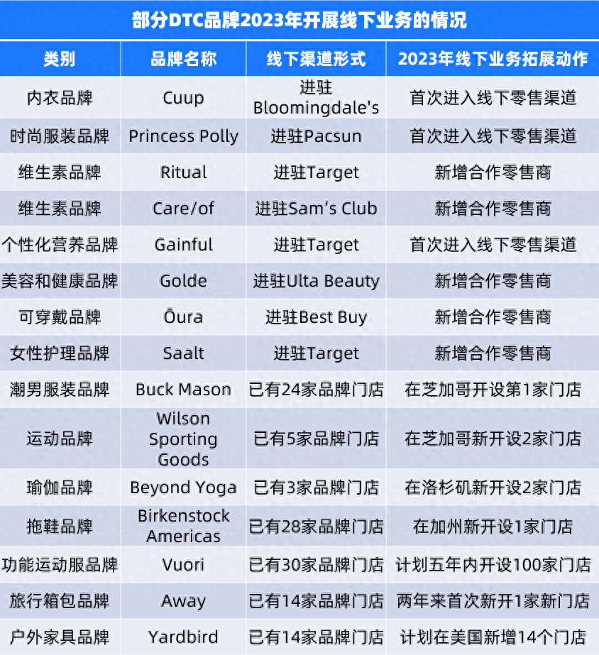 汽车线下融资平台(融资汽车有哪些)? (https://www.962900.com/) 知识问答 第3张