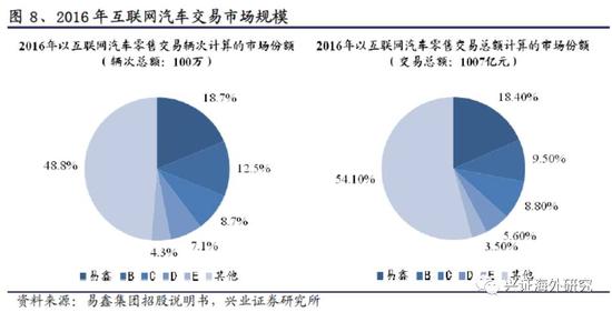 汽车网上抵押融资平台(抵押融资网上汽车平台可靠吗)? (https://www.962900.com/) 知识问答 第11张