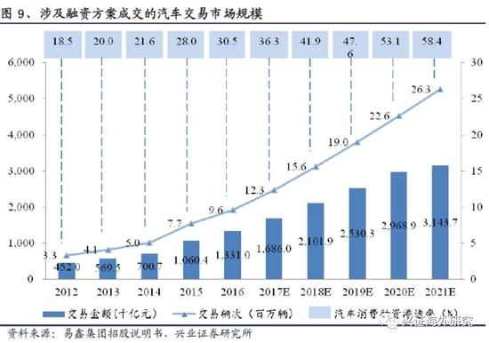 汽车网上抵押融资平台(抵押融资网上汽车平台可靠吗)? (https://www.962900.com/) 知识问答 第12张