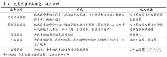 汽车网上抵押融资平台(抵押融资网上汽车平台可靠吗)? (https://www.962900.com/) 知识问答 第13张