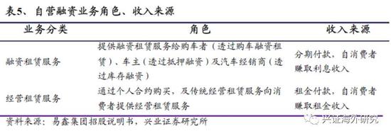 汽车网上抵押融资平台(抵押融资网上汽车平台可靠吗)? (https://www.962900.com/) 知识问答 第14张