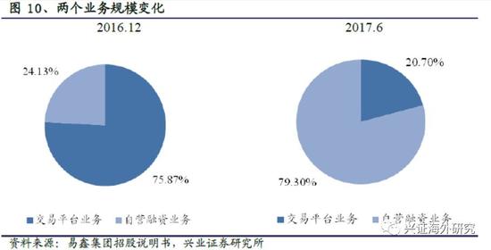 汽车网上抵押融资平台(抵押融资网上汽车平台可靠吗)? (https://www.962900.com/) 知识问答 第15张