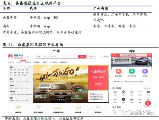 汽车网上抵押融资平台(抵押融资网上汽车平台可靠吗)? (https://www.962900.com/) 知识问答 第16张