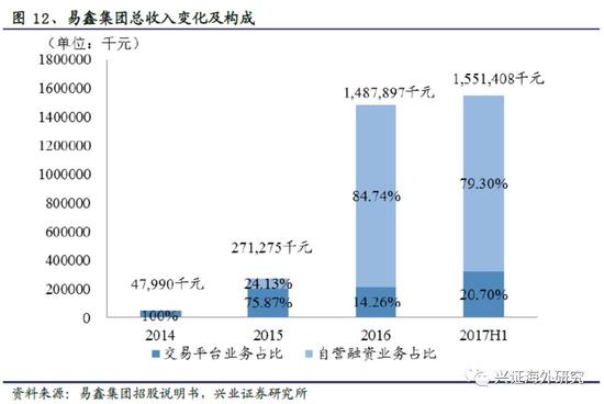 汽车网上抵押融资平台(抵押融资网上汽车平台可靠吗)? (https://www.962900.com/) 知识问答 第17张