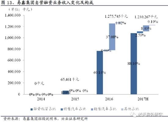 汽车网上抵押融资平台(抵押融资网上汽车平台可靠吗)? (https://www.962900.com/) 知识问答 第18张