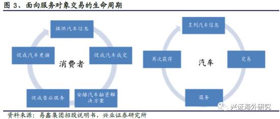 汽车网上抵押融资平台(抵押融资网上汽车平台可靠吗)? (https://www.962900.com/) 知识问答 第6张