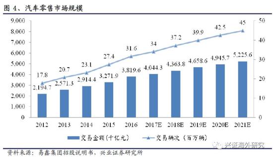 汽车网上抵押融资平台(抵押融资网上汽车平台可靠吗)? (https://www.962900.com/) 知识问答 第7张