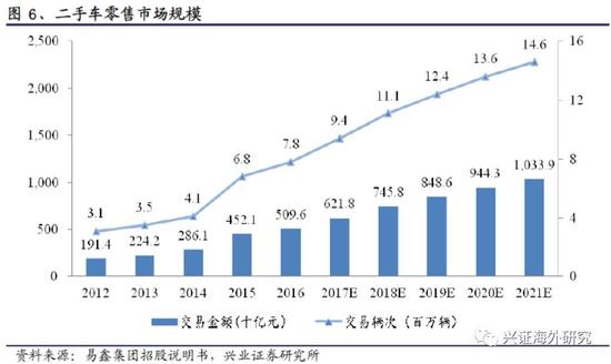 汽车网上抵押融资平台(抵押融资网上汽车平台可靠吗)? (https://www.962900.com/) 知识问答 第9张