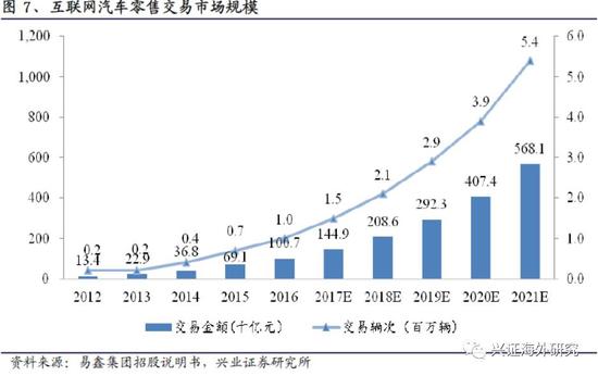汽车网上抵押融资平台(抵押融资网上汽车平台可靠吗)? (https://www.962900.com/) 知识问答 第10张