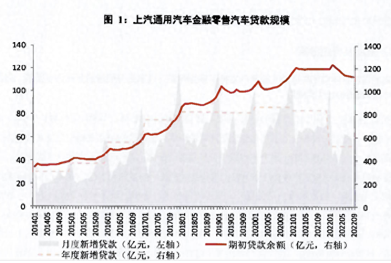 汽车金融公司融资汽车做抵押(汽车抵押融资金融做公司可以吗)? (https://www.962900.com/) 知识问答 第2张