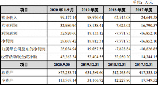 本车抵押融资公司(车抵押绿本不看征信)? (https://www.962900.com/) 知识问答 第1张