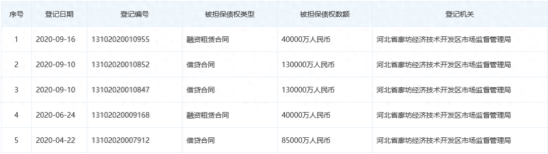 本车抵押融资公司(车抵押绿本不看征信)? (https://www.962900.com/) 知识问答 第3张