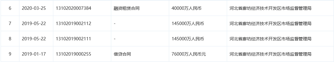 本车抵押融资公司(车抵押绿本不看征信)? (https://www.962900.com/) 知识问答 第4张