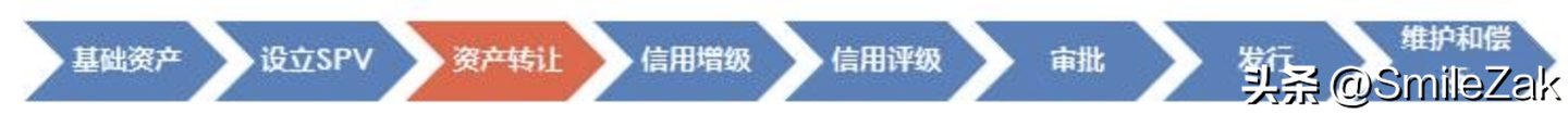 抵押车融资流程(汽车抵押融资租赁是什么意思)? (https://www.962900.com/) 知识问答 第1张