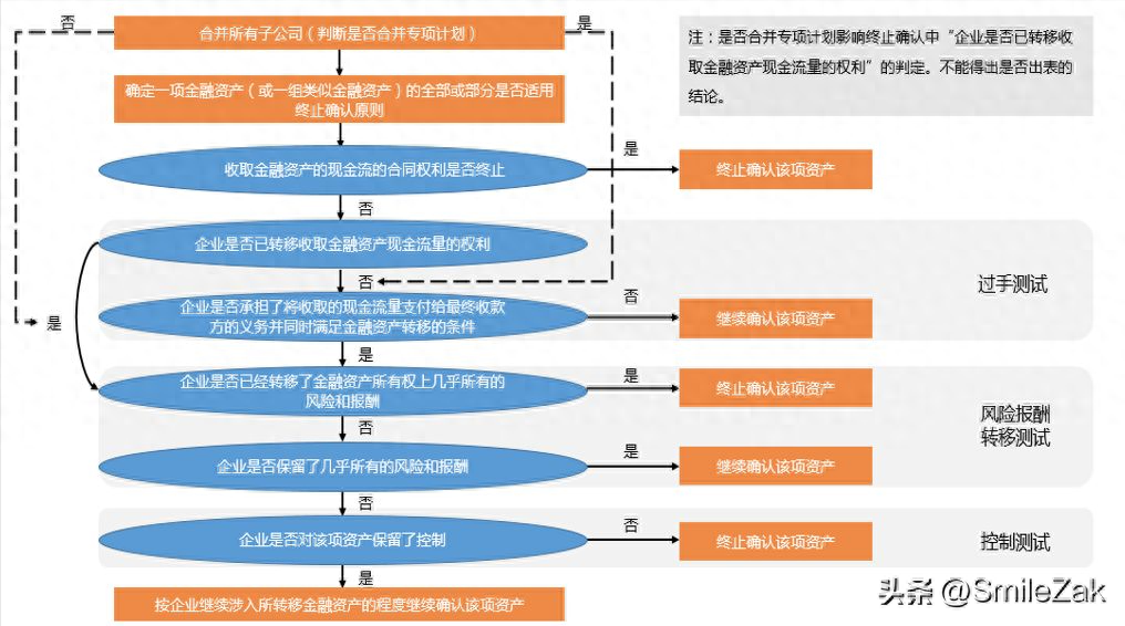 抵押车融资流程(汽车抵押融资租赁是什么意思)? (https://www.962900.com/) 知识问答 第2张