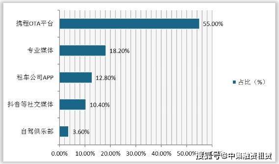 汽车抵融资(汽车抵押融资)? (https://www.962900.com/) 知识问答 第1张