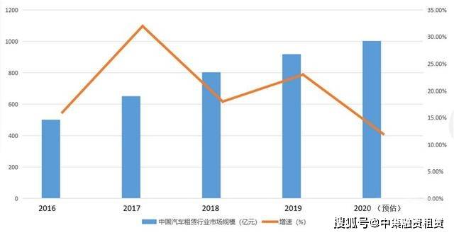 汽车抵融资(汽车抵押融资)? (https://www.962900.com/) 知识问答 第2张