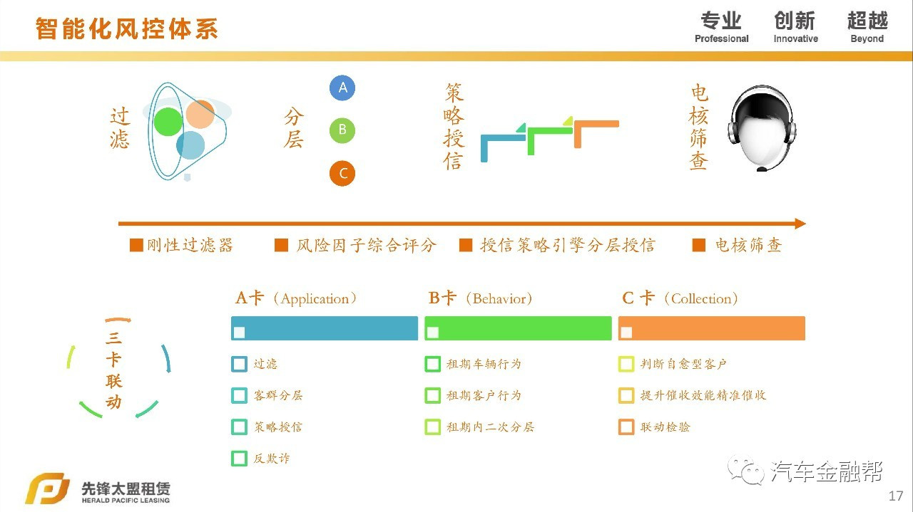 汽车抵融资(汽车抵押融资租赁是什么意思)? (https://www.962900.com/) 知识问答 第11张