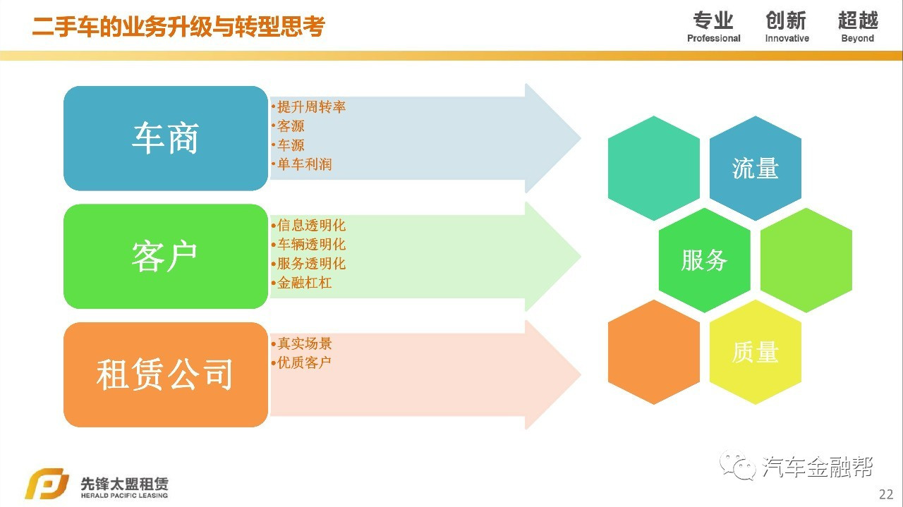汽车抵融资(汽车抵押融资租赁是什么意思)? (https://www.962900.com/) 知识问答 第13张