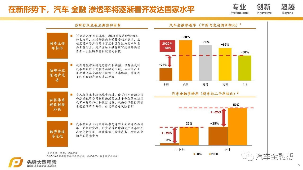 汽车抵融资(汽车抵押融资租赁是什么意思)? (https://www.962900.com/) 知识问答 第3张