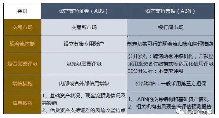 汽车抵融资(汽车抵押融资租赁是什么意思)? (https://www.962900.com/) 知识问答 第4张