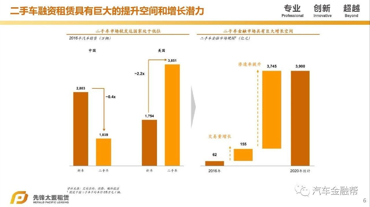 汽车抵融资(汽车抵押融资租赁是什么意思)? (https://www.962900.com/) 知识问答 第5张