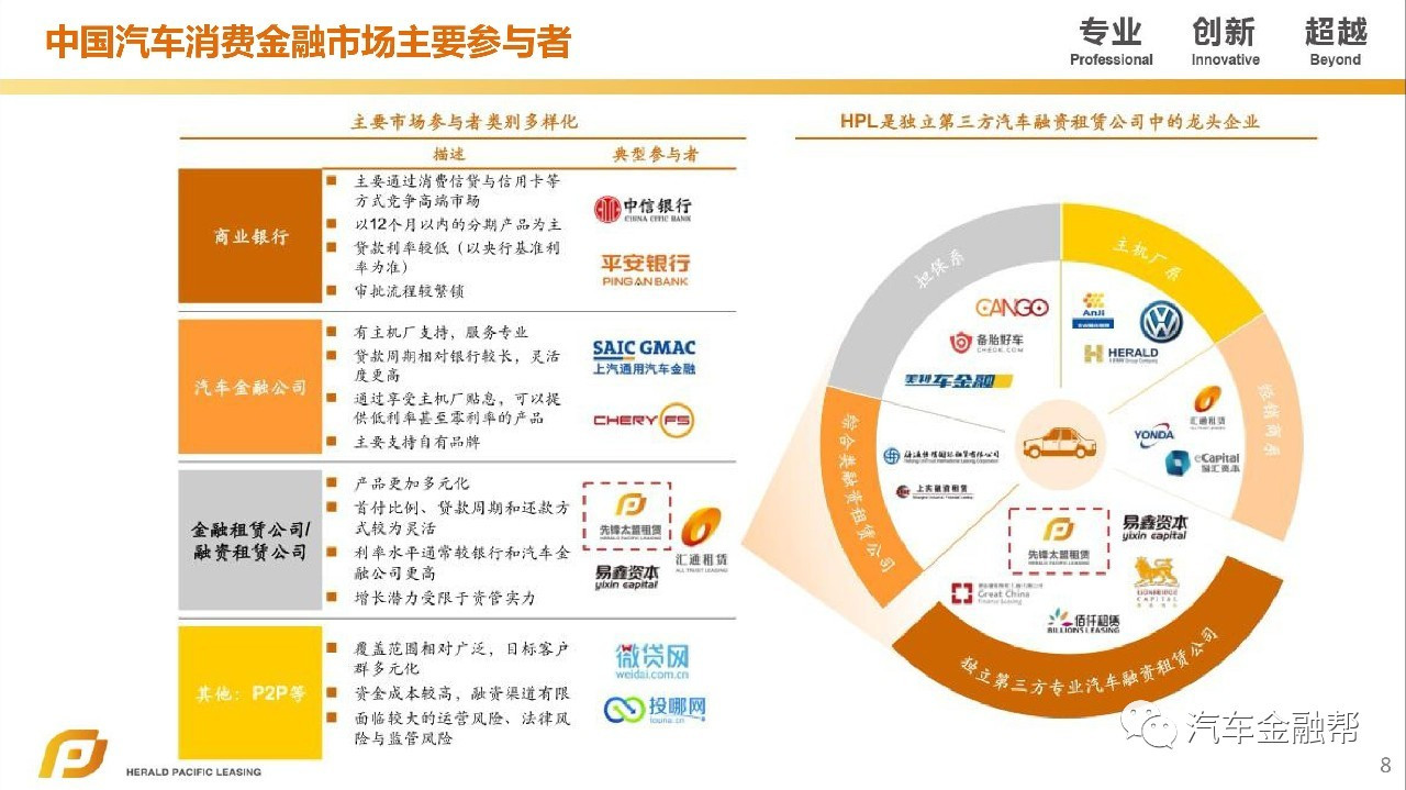 汽车抵融资(汽车抵押融资租赁是什么意思)? (https://www.962900.com/) 知识问答 第6张