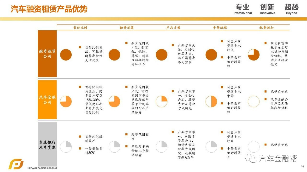 汽车抵融资(汽车抵押融资租赁是什么意思)? (https://www.962900.com/) 知识问答 第7张