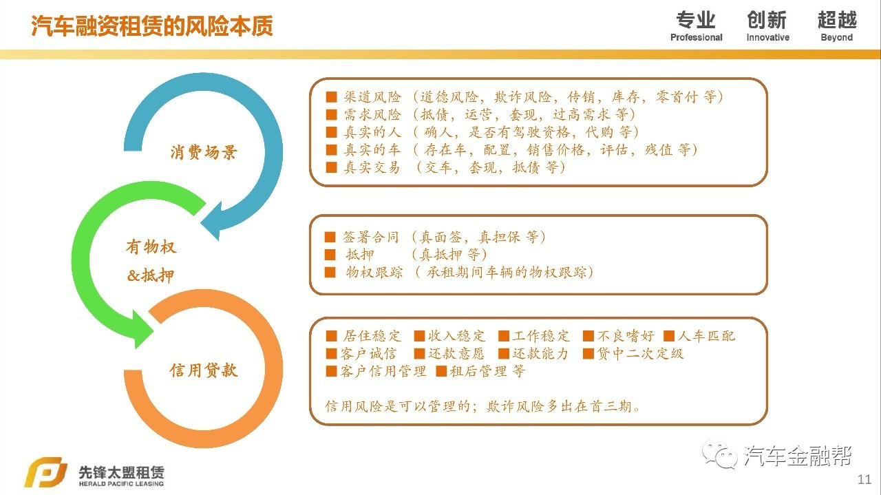 汽车抵融资(汽车抵押融资租赁是什么意思)? (https://www.962900.com/) 知识问答 第9张