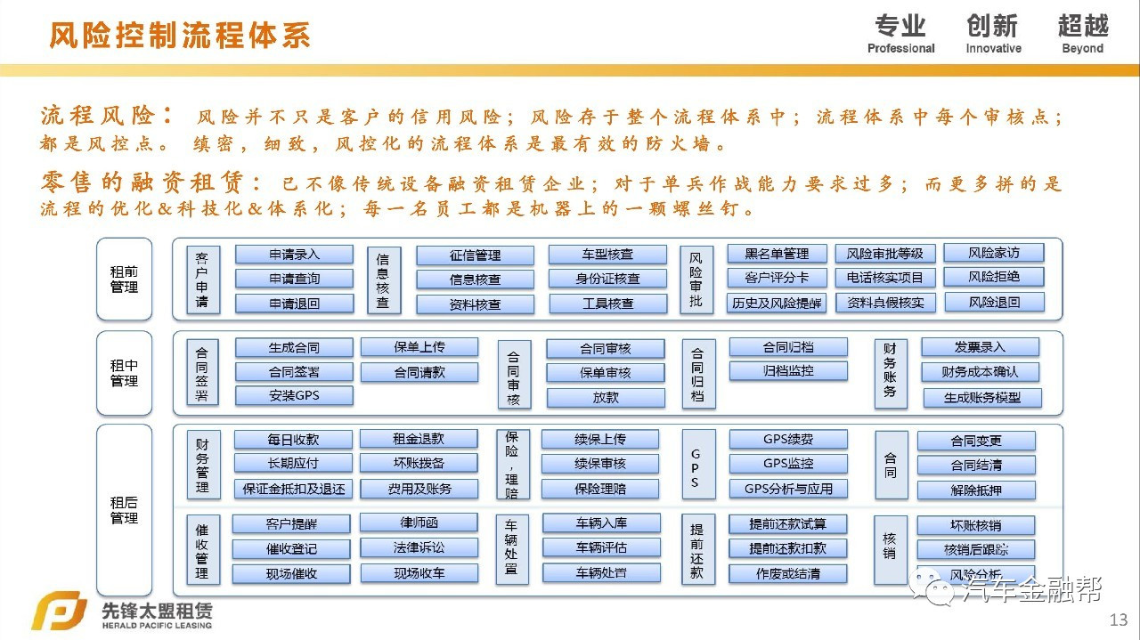 汽车抵融资(汽车抵押融资租赁是什么意思)? (https://www.962900.com/) 知识问答 第10张