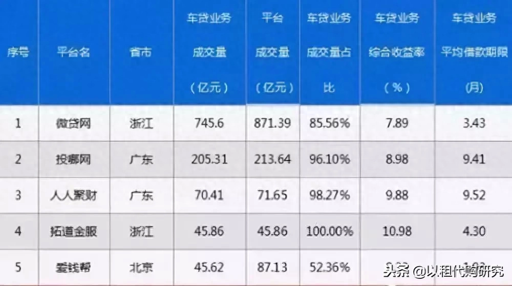 车产证抵押融资(融资租赁车辆抵押登记)? (https://www.962900.com/) 知识问答 第9张