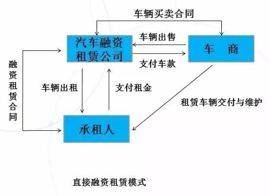 押车抵押融资(二押的抵押率怎么算)? (https://www.962900.com/) 知识问答 第1张