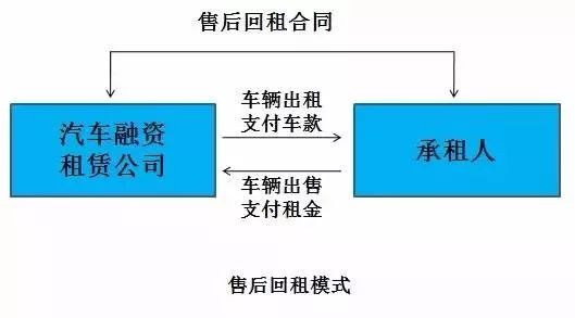 押车抵押融资(二押的抵押率怎么算)? (https://www.962900.com/) 知识问答 第2张