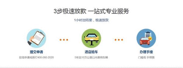 汽车抵押融资(抵押融资汽车贷款利率)? (https://www.962900.com/) 知识问答 第2张