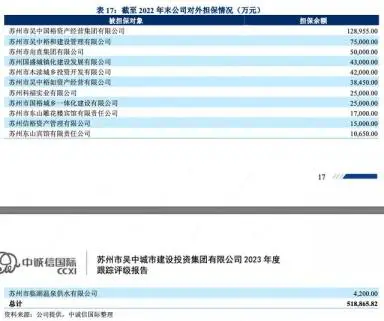 苏州车子抵押融资(苏州信贷车辆抵押)? (https://www.962900.com/) 知识问答 第13张